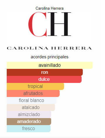Perfume 212 Vip De Carolina Herrera -Replica aa- Mujer